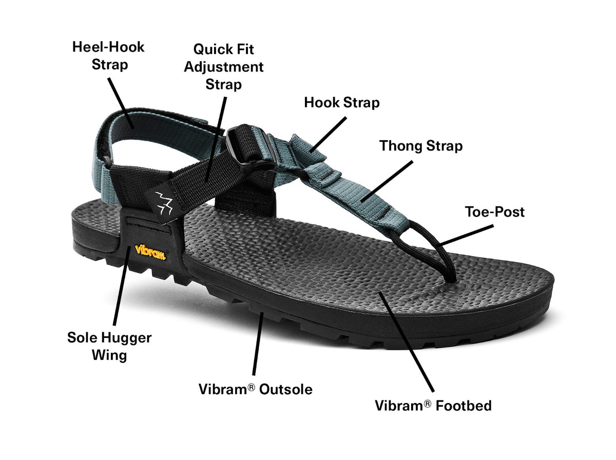 Diagram showing labeled sandal parts