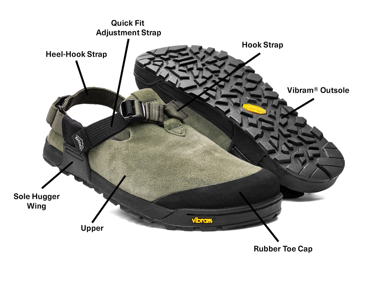 Diagram showing clog strap names